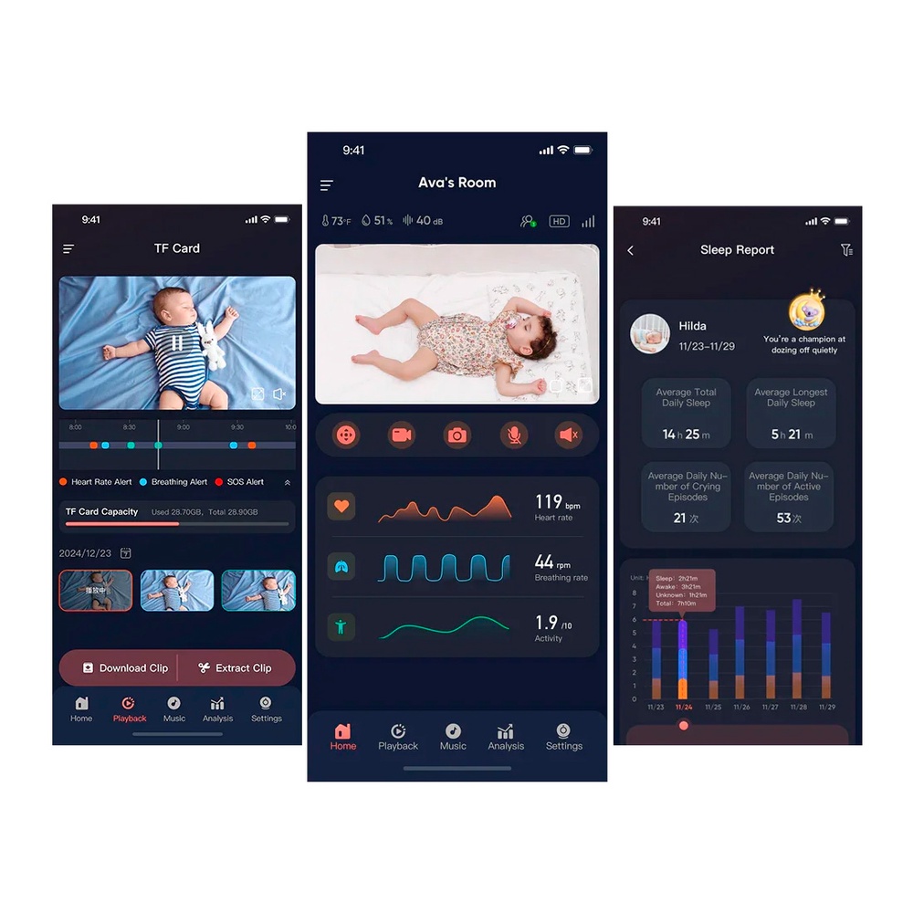 Аналитика благополучия на основе ИИ